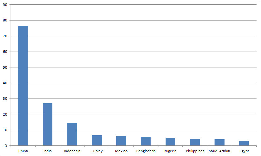 global insurance gap underinsurance