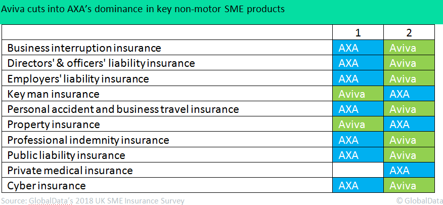 aviva axa sme insurance