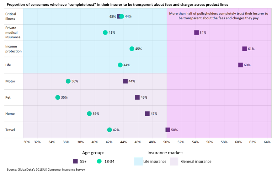 younger consumers insurance