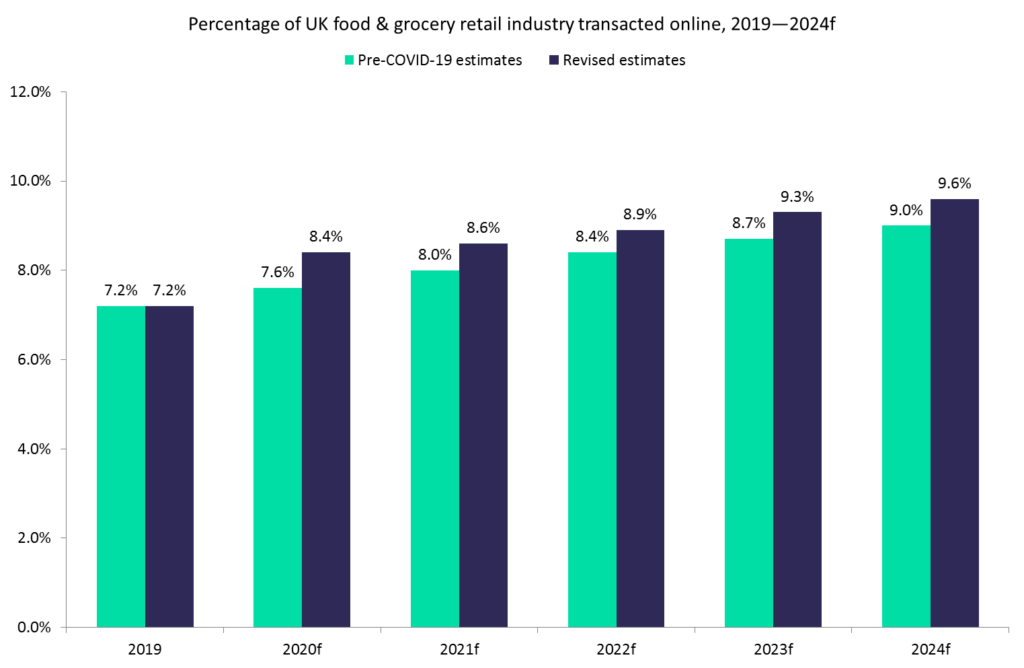 cyber insurance online sales