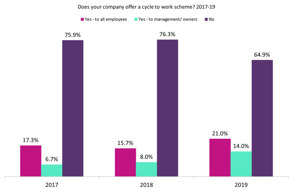 bicycle insurance covid-19