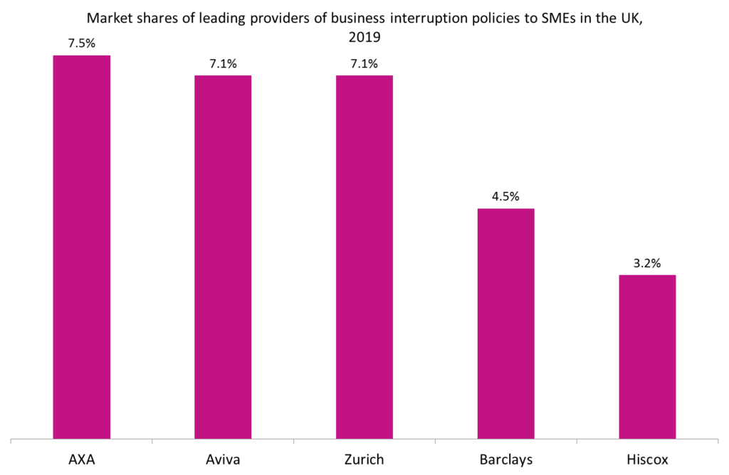 covid-19 business interruption