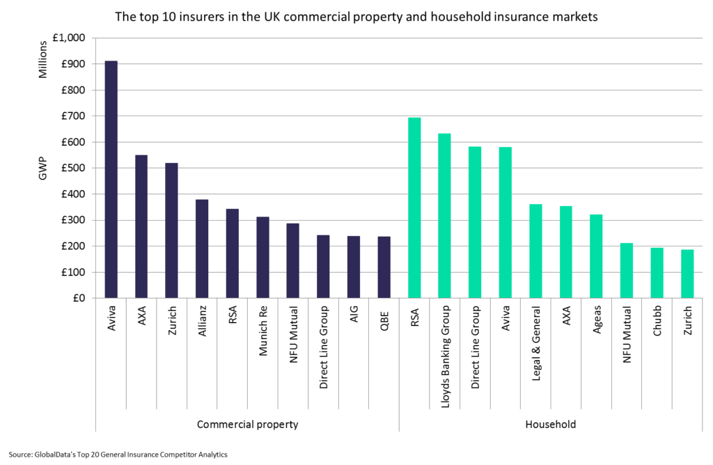 covid-19 home insurance