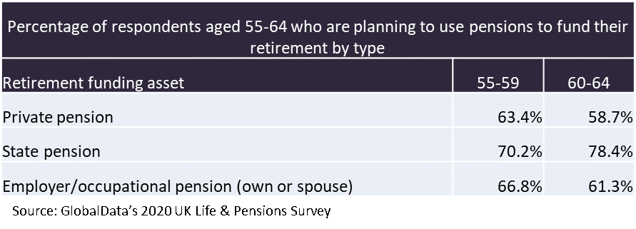 covid-19 retirement