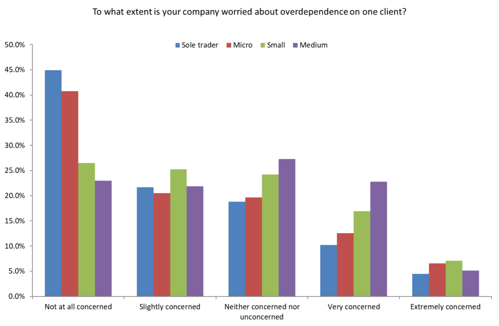 overdependence covid-19