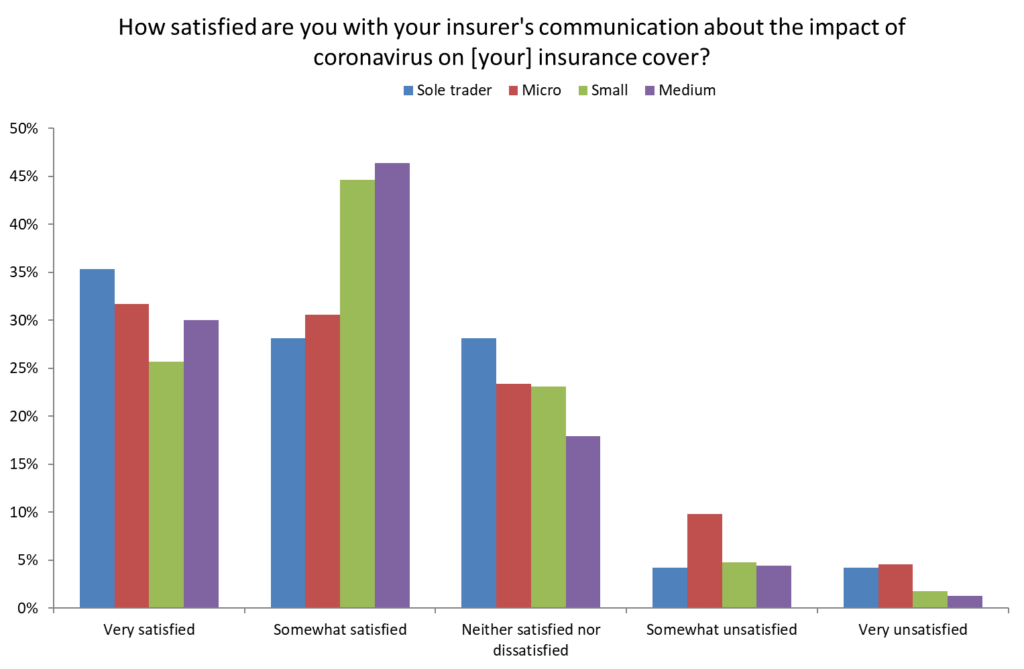 insurers communication