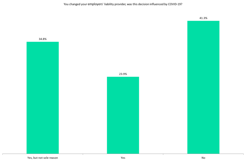 employers liability