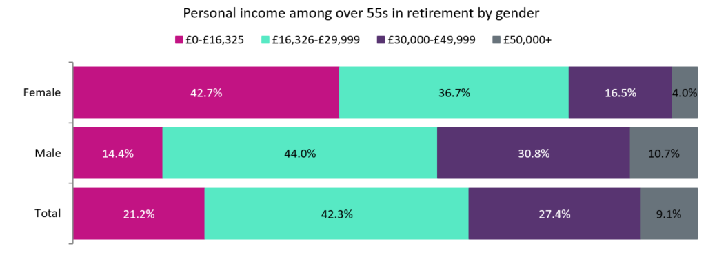 women retirement