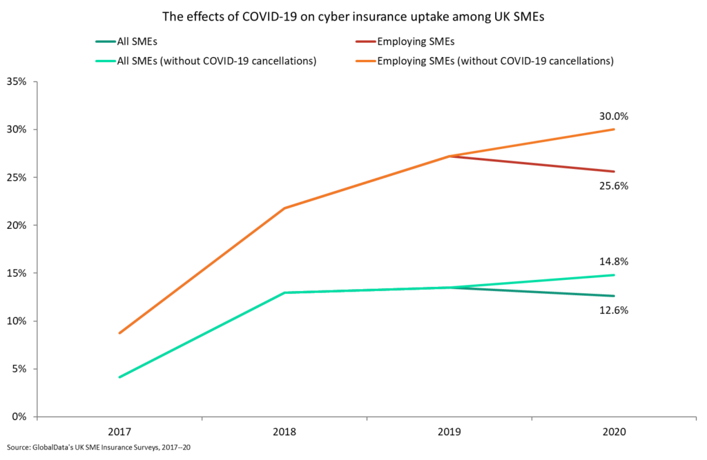 smes cancelled cyber insurance