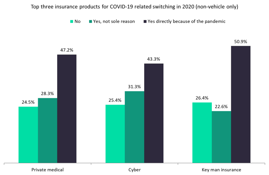 smes switching covid-19