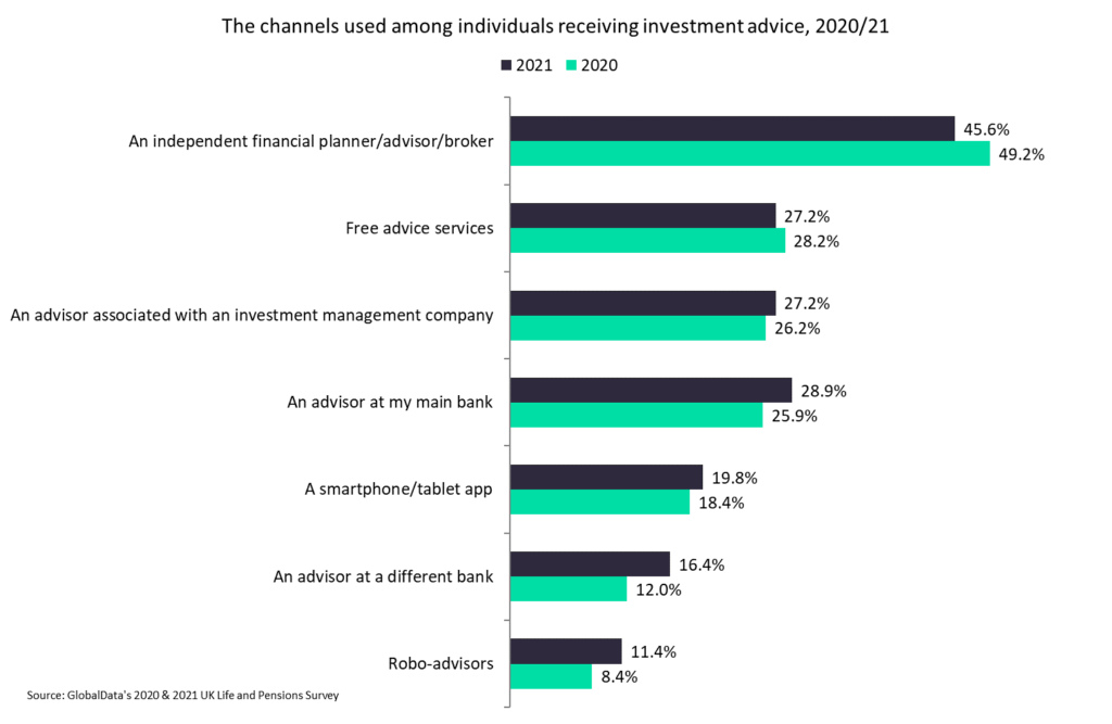 covid-19 investment advice