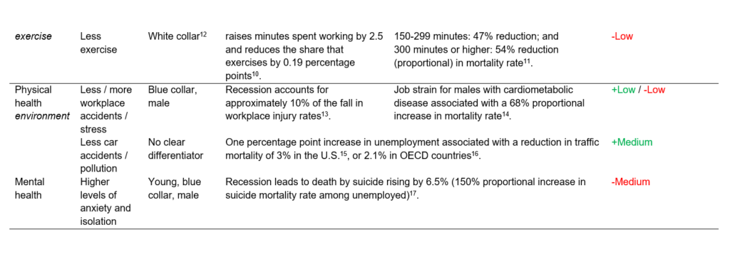 pandemic mortality impacts