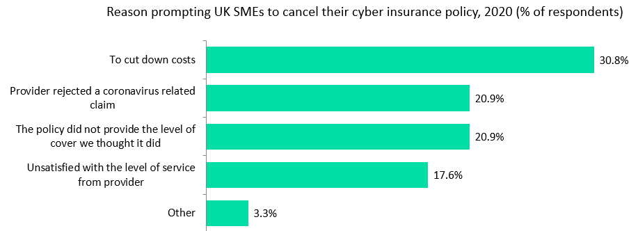 smes cyber insurance