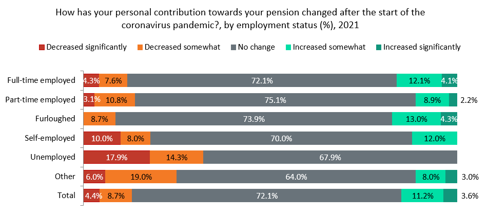 pension contributions