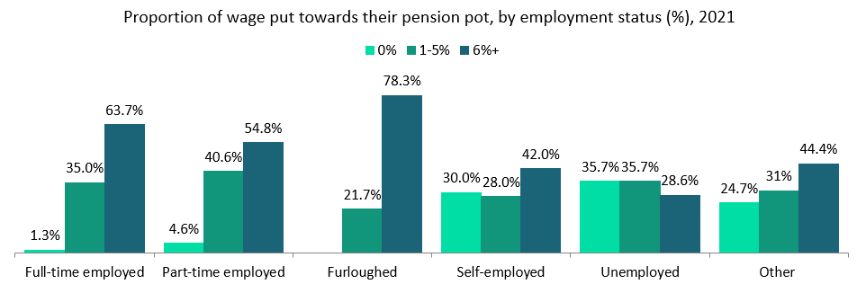 pension contributions