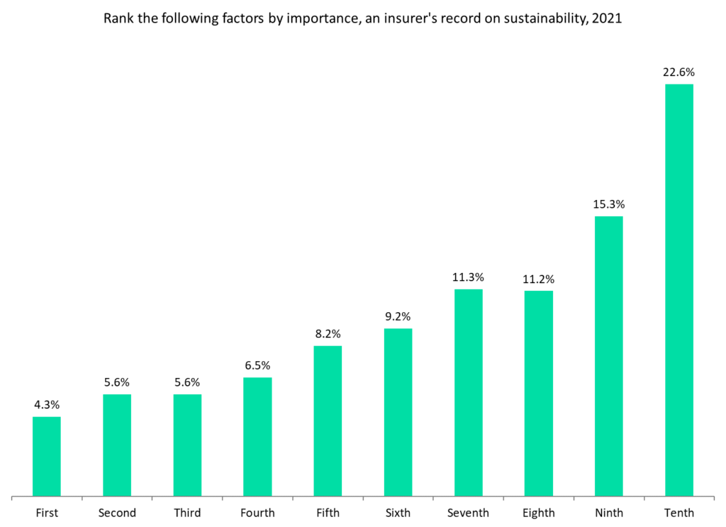 SMEs sustainbility