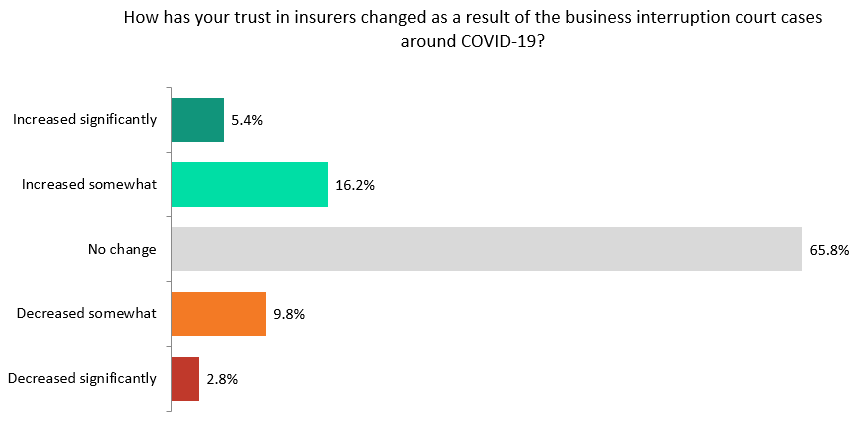 insurance payouts