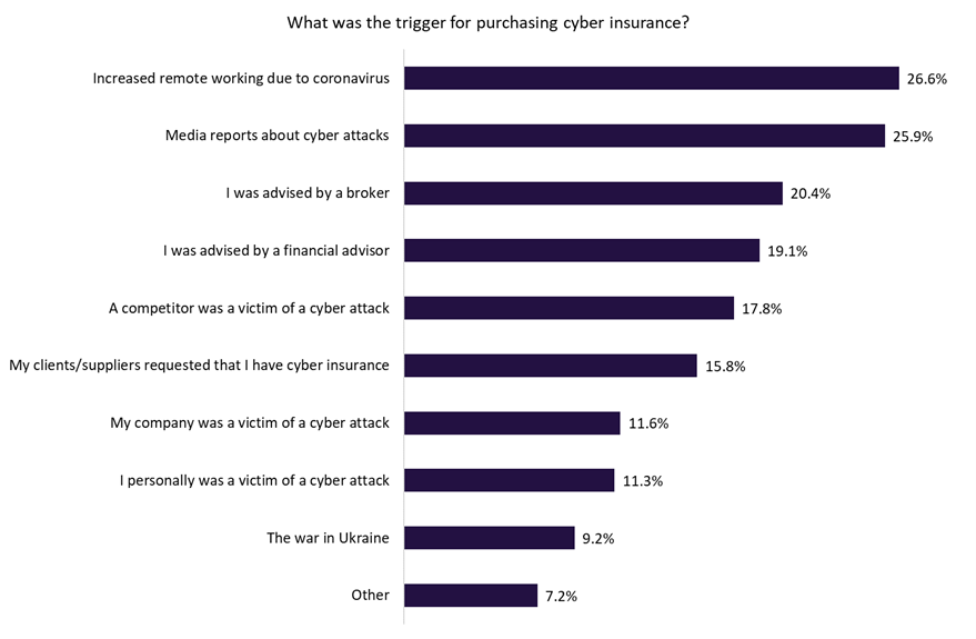 cyberattacks insurance