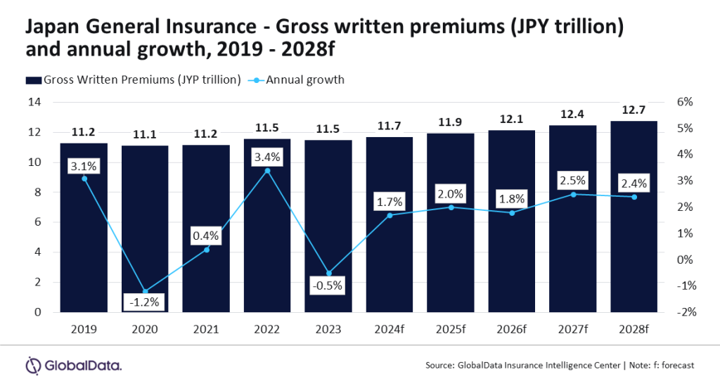 japan general insurance