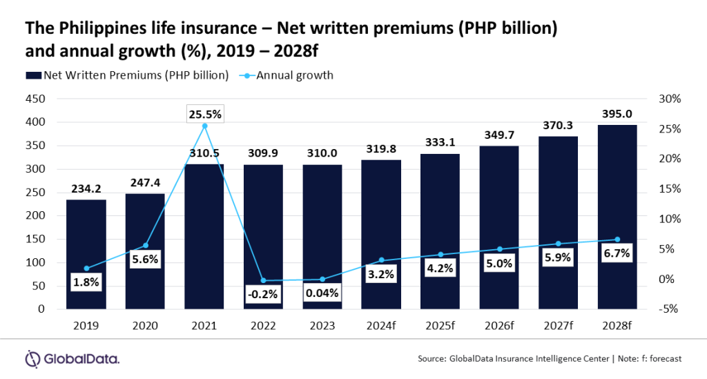 Philippines life insurance