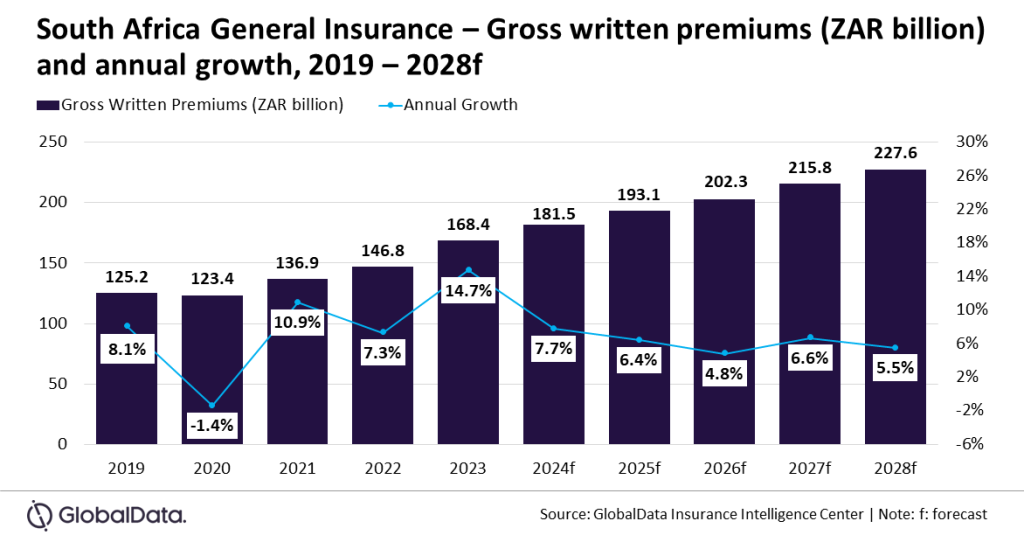 south africa general insurance