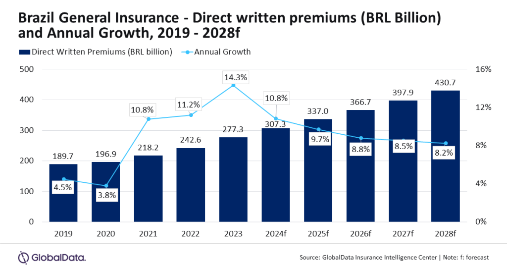 brazil general insurance