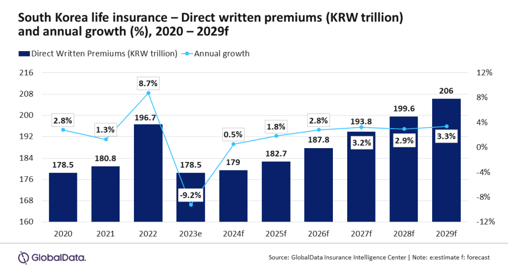 south korea life insurance