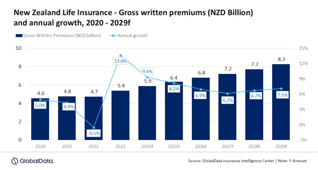 new zealand insurance life